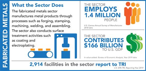 fabricated metal industry m&a graph 2016|fabricated metals m&a.